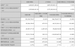 青青稞酒前三季度营收5.46亿元