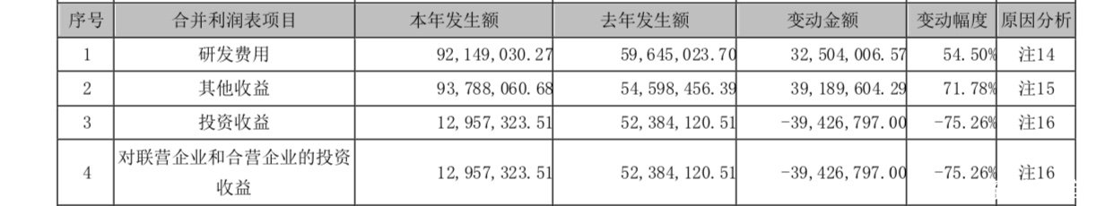 五粮液前三季度实现营收424.93亿元，同比增长14.53%