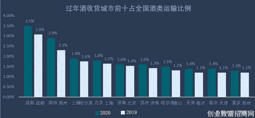 今年过年不回家，过年酒流向有变化