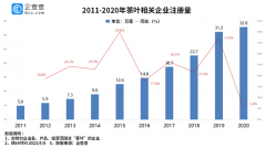 龙井卖到3万高价背后：我国茶企一季度注册量超