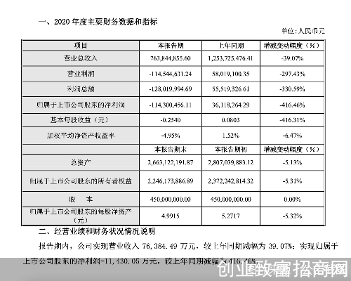 图片来源：公告截图