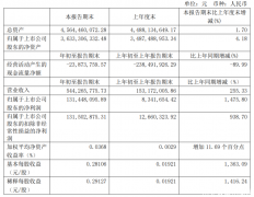 伊力特一季度获利润1.31亿 爆增1475.80%