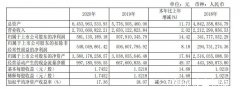 ST舍得去年净利同比增长14.42% 申请“摘帽”