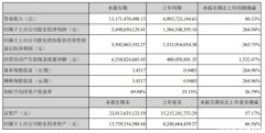 一粒药让重庆首富“蒸发”百亿身家