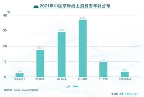 中国茶叶，想和奶茶“争夺”年轻人