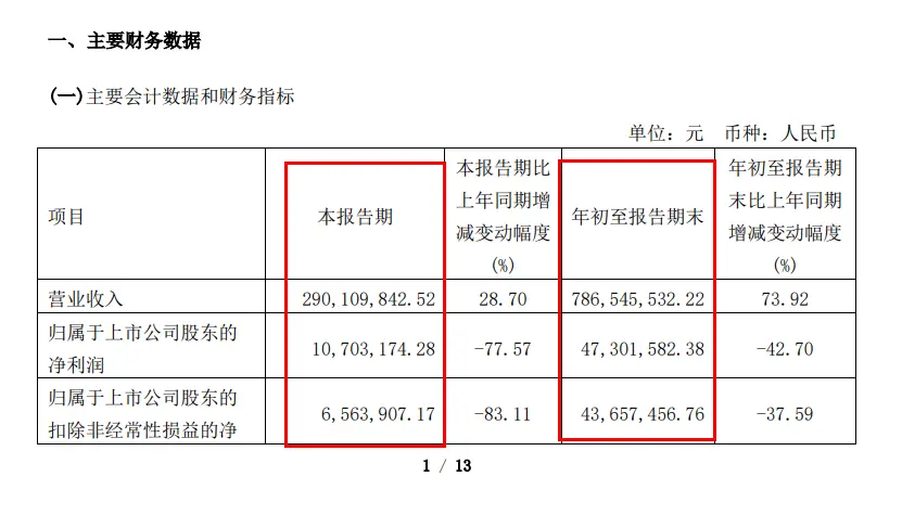 上海贵酒前三季度营收同比增长74%