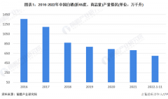 2023年中国白酒行业发展现状及市场规模分析