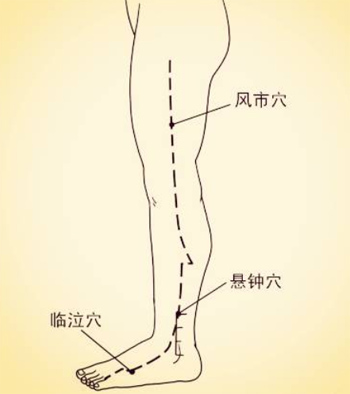 一分钟治失眠风市穴